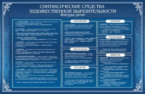 Стенд "Синтаксические средства" - fgospostavki.ru - Миасс