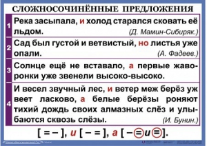 Комплект таблиц. Орфография и пунктуация 6-7 класс - fgospostavki.ru - Миасс
