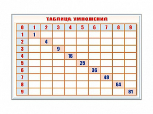 Фрагмент (демонстрационный) маркерный "Таблица умножения" - fgospostavki.ru - Миасс