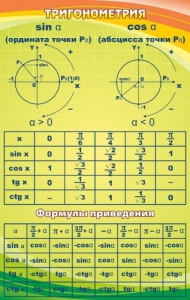 Стенд "Тригонометрия" Вариант 1 - fgospostavki.ru - Миасс