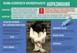 Стенд "Наркомания" - fgospostavki.ru - Миасс