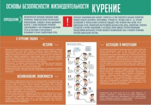Стенд "Курение" - fgospostavki.ru - Миасс