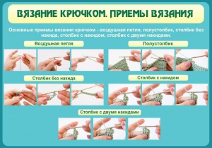 Стенд "Вязание крючком. Приемы вязания" - fgospostavki.ru - Миасс