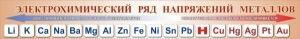 Стенд "Электрохимический ряд напряжений металлов" - fgospostavki.ru - Миасс