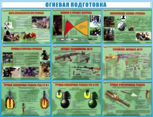 Стенд "Огневая подготовка" Вариант 4 - fgospostavki.ru - Миасс