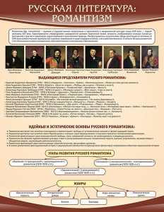 Стенд "Романтизм" - fgospostavki.ru - Миасс