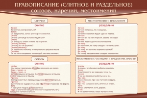 Стенд "Правописание союзов наречий местоимений" - fgospostavki.ru - Миасс