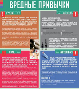 Стенд "Вредные привычки" - fgospostavki.ru - Миасс