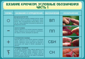 Стенд "Вязание крючком. Условные обозначения. Часть 1" - fgospostavki.ru - Миасс