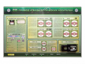 Электрифицированный информационный стенд-тренажер "CD-привод и виды оптических носителей" с функцией контроля и обучения - fgospostavki.ru - Миасс
