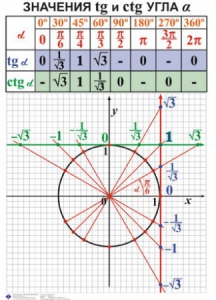 Комплект таблиц. Алгебра 7-11 класс - fgospostavki.ru - Миасс