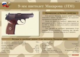 Комплект плакатов "9-мм пистолет Макарова (ПМ)" - fgospostavki.ru - Миасс