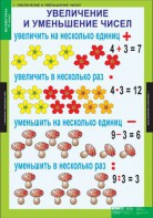 Комплект таблиц. Математика 3 класс. - fgospostavki.ru - Миасс