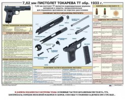 Плакат "7,62-мм пистолет Токарева ТТ обр. 1933 г." - fgospostavki.ru - Миасс
