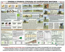 Плакат "Приемы и правила стрельбы из снайперских винтовок" - fgospostavki.ru - Миасс
