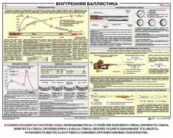 Плакат "Внутренняя баллистика" - fgospostavki.ru - Миасс