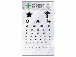 Стенд "Таблица Орловой" - fgospostavki.ru - Миасс