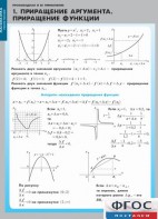 Комплект таблиц. Математика. Производная и ее применение. - fgospostavki.ru - Миасс