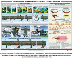 Плакат "Применение реактивных пехотных огнеметов РПО" - fgospostavki.ru - Миасс