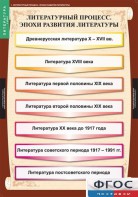 Комплект таблиц. Литература 9 класс. - fgospostavki.ru - Миасс