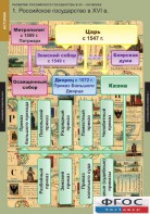 Комплект таблиц. История. Развитие Российского государства в XV-XVI веках. - fgospostavki.ru - Миасс