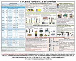 Плакат "Взрывные устройства и боеприпасы" - fgospostavki.ru - Миасс