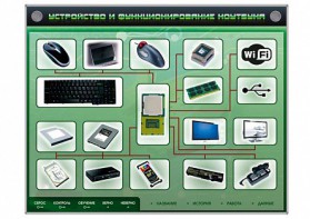 Электрифицированный информационный стенд-тренажер "Устройство и функционирование ноутбука" с функцией контроля и обучения - fgospostavki.ru - Миасс