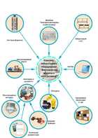 Лаборатория "Электрические машины и электропривод" - fgospostavki.ru - Миасс