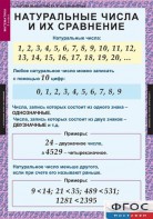 Комплект таблиц. Математика 5 класс. - fgospostavki.ru - Миасс