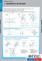 Комплект таблиц. Математика. Графики функции. - fgospostavki.ru - Миасс