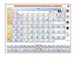 Справочно-информационный стенд (световой) "Периодическая система химических элементов Д.И. Менделеева" - fgospostavki.ru - Миасс