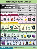 Таблица демонстрационная "Международная система единиц СИ" (винил 70х100) - fgospostavki.ru - Миасс