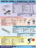 Таблица демонстрационная "Физические величины и фундаментальные константы" (винил 70х100) - fgospostavki.ru - Миасс