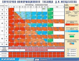 Справочно-информационная таблица Д. И. Менделеева (160х120) - fgospostavki.ru - Миасс
