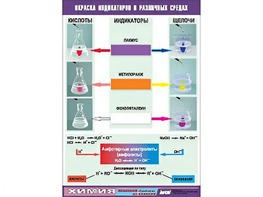 Таблица демонстрационная "Окраска индикаторов в различных средах" (винил 70x100) - fgospostavki.ru - Миасс