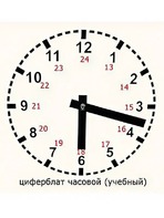 Часовой циферблат раздаточный - fgospostavki.ru - Миасс
