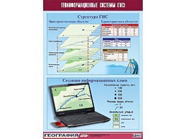 Таблица демонстрационная "Геоинформационные системы (ГИС)" (винил 100*140) - fgospostavki.ru - Миасс