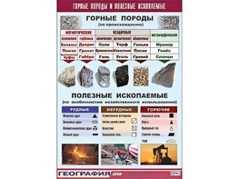 Таблица демонстрационная "Горные породы и полезные ископаемые" (винил 70*100) - fgospostavki.ru - Миасс