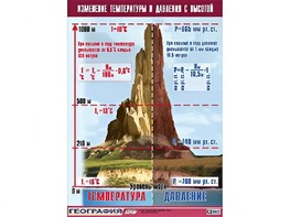 Таблица демонстрационная "Изменение температуры и давления с высотой" (винил 100*140) - fgospostavki.ru - Миасс