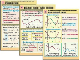 Комплект таблиц "Алгебра и начала анализа. Производная и первообразная" (12 таблиц, формат А1, ламинированные) - fgospostavki.ru - Миасс