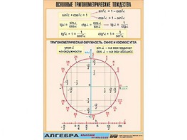 Таблица демонстрационная "Основные тригонометрические тождества" (винил 70*100) - fgospostavki.ru - Миасс