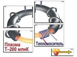 Модель-аппликация "Термоядерный синтез" (ламинированная) - fgospostavki.ru - Миасс