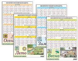 Фенологический календарь - fgospostavki.ru - Миасс