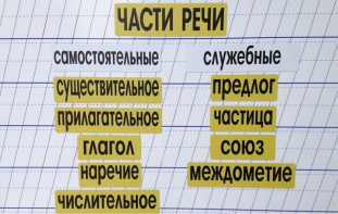 Набор магнитных карточек "Части речи" (фон жёлтый) - fgospostavki.ru - Миасс