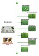 Междисциплинарная учебно-проектная лаборатория по электротехнике - fgospostavki.ru - Миасс