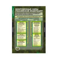 Комплект таблиц. ОБЖ. Основы военной службы. - fgospostavki.ru - Миасс