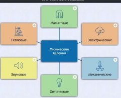 Интерактивные курсы. Физика 8 класс. Базовый. - fgospostavki.ru - Миасс