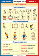 Таблица "Грамматика французского языка. Предлоги" (100х140 сантиметров, винил) - fgospostavki.ru - Миасс