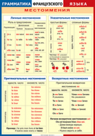 Таблица "Грамматика французского языка. Местоимения" (100х140 сантиметров, винил) - fgospostavki.ru - Миасс