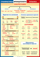 Таблица "Грамматика французского языка. Наречия" (100х140 сантиметров, винил) - fgospostavki.ru - Миасс